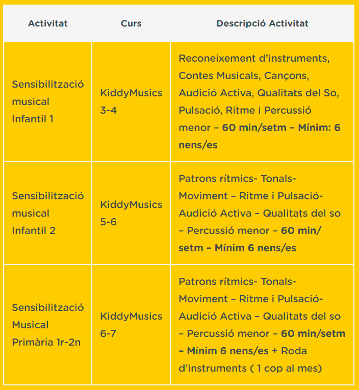 cursos de musica per a escoles