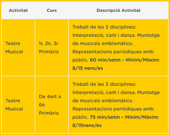 cursos de musica per a primaria